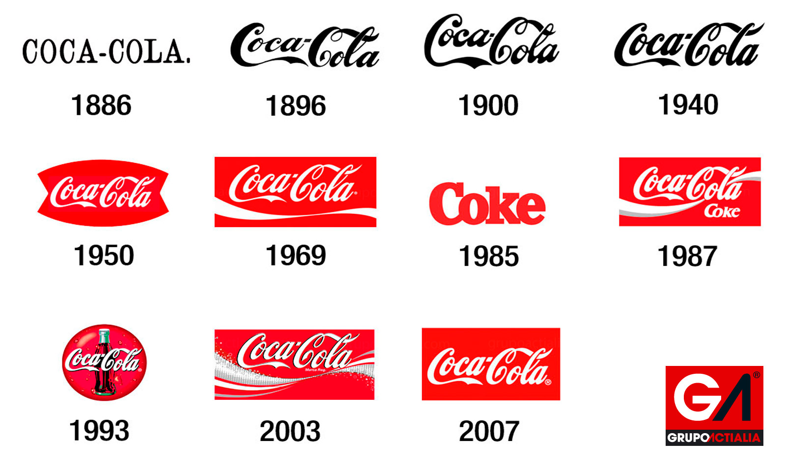 evolucion-logo-coca-cola